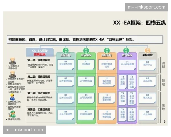 集成系统内置的深度分析模块在本季升级 助力转播方理解深层受众偏好需求