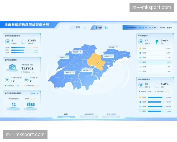 当前阶段基于数据的决策中心落地 实现了赞助资源与转播镜头的精准配给