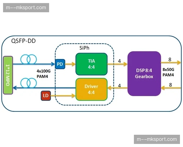 超低延迟信号链路于现阶段实现突破，显著强化了异地制作的实时反馈精度