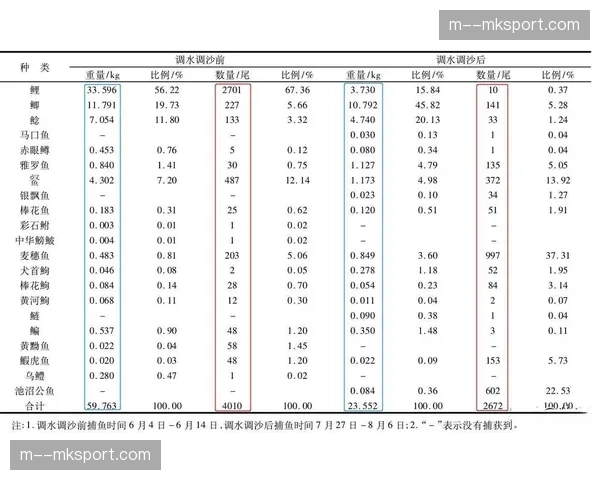 数据回顾：近五年三月山地车赛事，恶劣天气导致退赛率平均上升15%