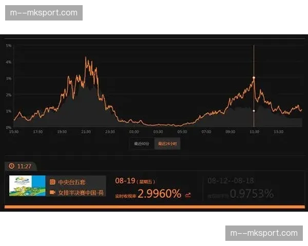 转播数据显示:涉及保级队的低比分比赛,收视率未受显著影响 转播数据显示:涉及保级队的低比分比赛,收视率未受显著影响